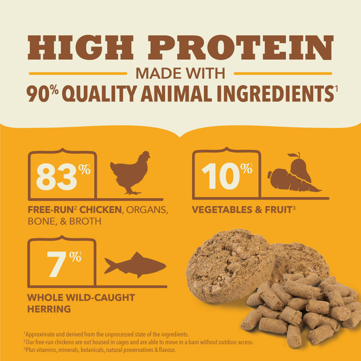 High protein non processed dog food shop